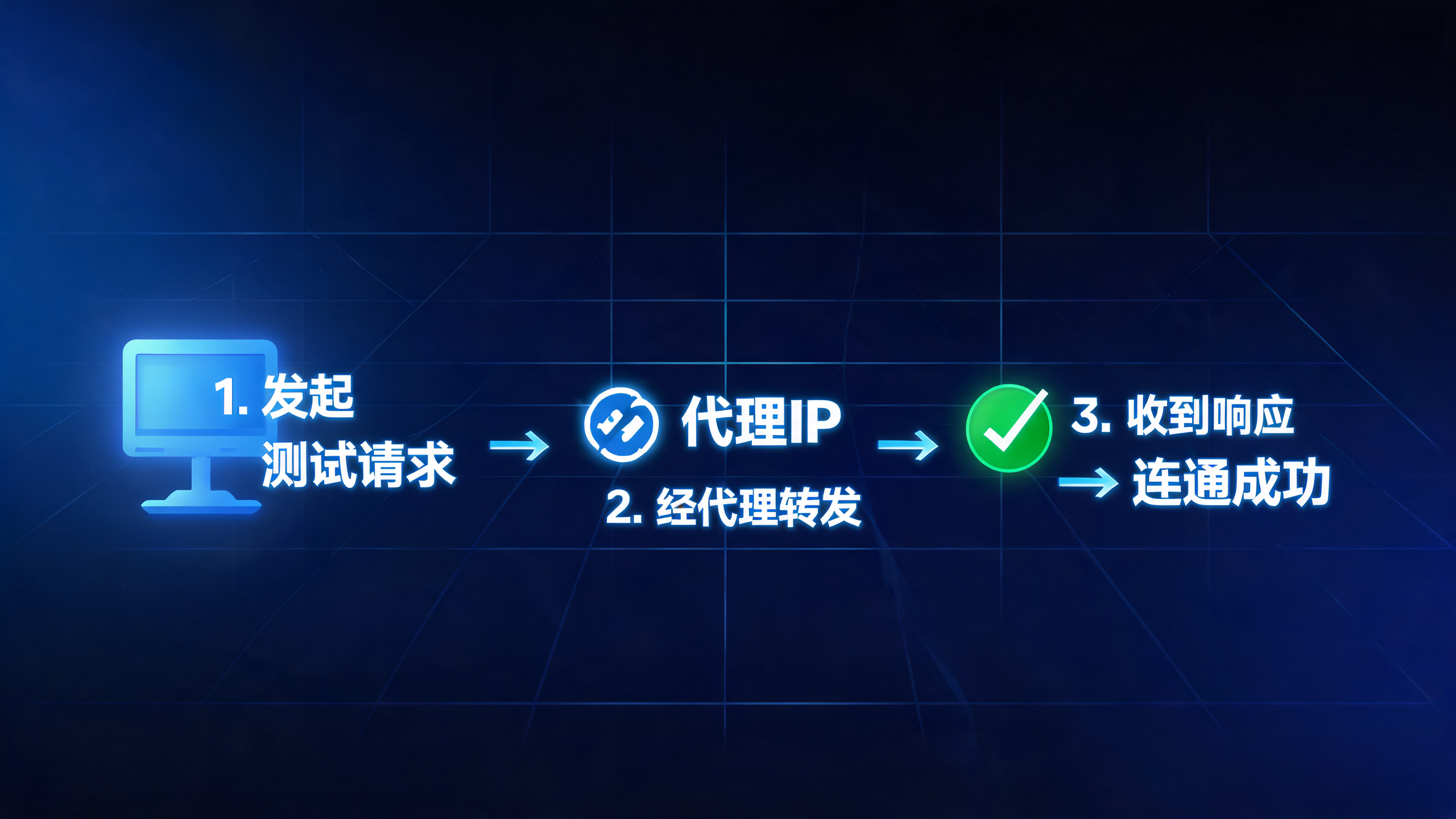 可用代理IP怎么快速测试连通?